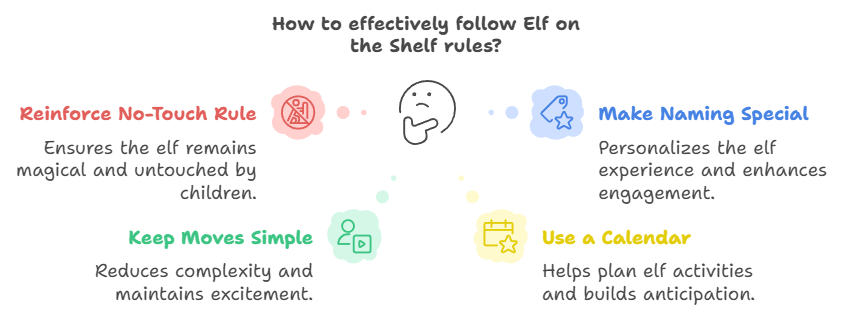 Tips for Following Elf on the Shelf Rules